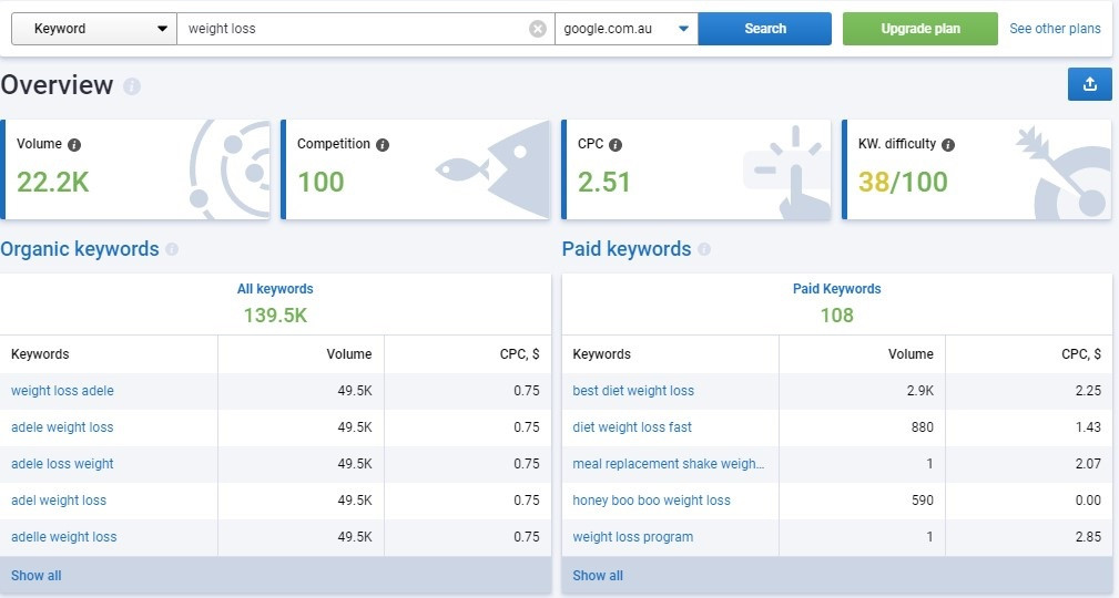 Serpstat weight loss search results