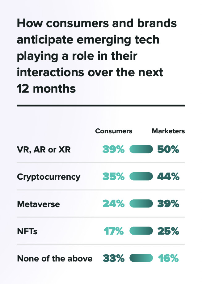 metaverse interaction over the next 2023 year