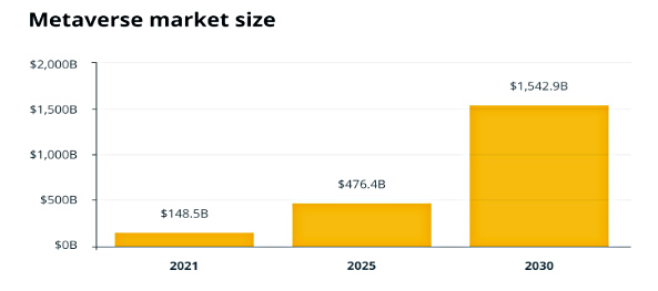 metaverse market size