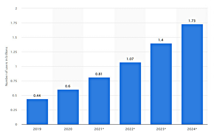 number of VR users statistics