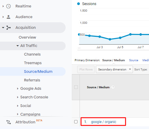 Google Analytics Screenshot
