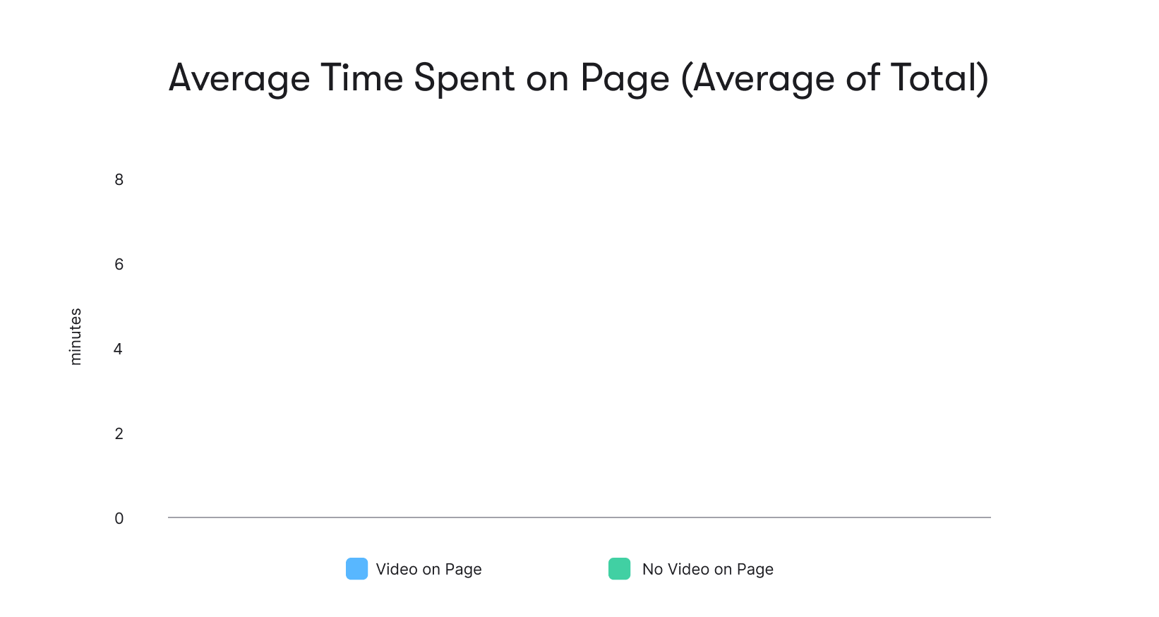 Average time spent on Page