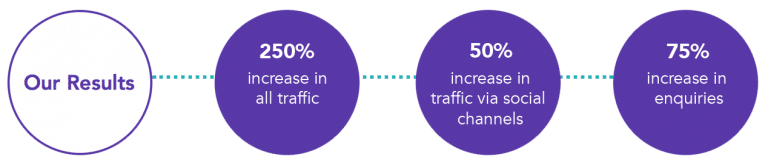 Paradise in Fiji statistics